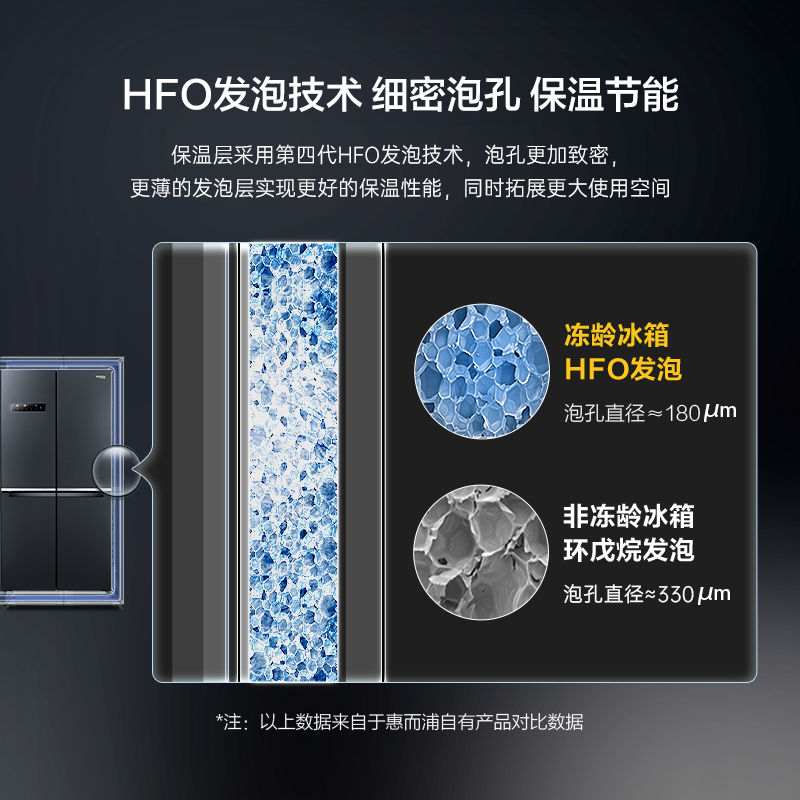 惠而浦618L变频十字双开门大容量家用冰箱风冷无霜BCD-618WM01BWT-图2