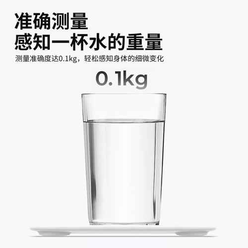 Масштабированный жир в теле.