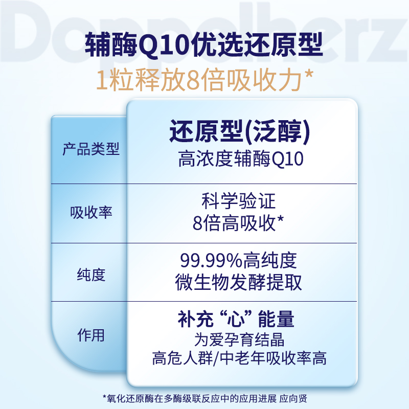 德国双心还原型辅酶Q10备孕卵泡调理b族复合维生素保护心脏保健品-图1