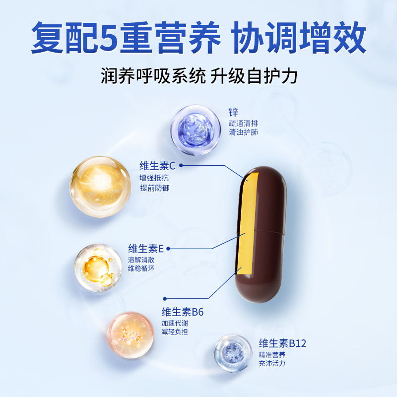 德国双心润肺清肺护肺草本化痰咳嗽胶囊非槲皮素成人保健品 - 图2