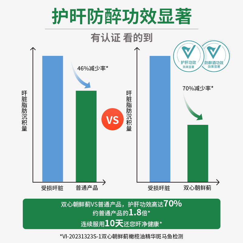 德国双心朝鲜蓟橄榄油护肝片30粒进口解酒利旰熬夜男女胶囊洋蓟-图0