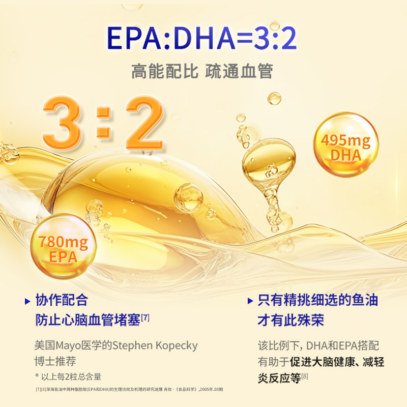 爆款德国双心epa高纯度深海鱼油胶囊DHA高浓度omega3 - 图2