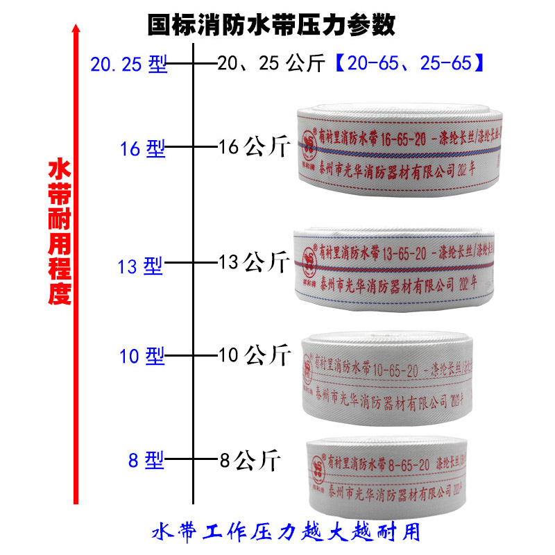 消防水带65国标16/13/10/8型2.5寸消防水管袋20/25米高压加厚正品