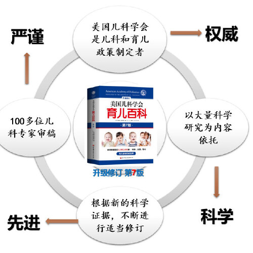 美国儿科学会育儿百科第七版全新增订斯蒂文谢尔弗主编胎教母婴喂养宝宝辅食育儿百科全书家庭教育-图0