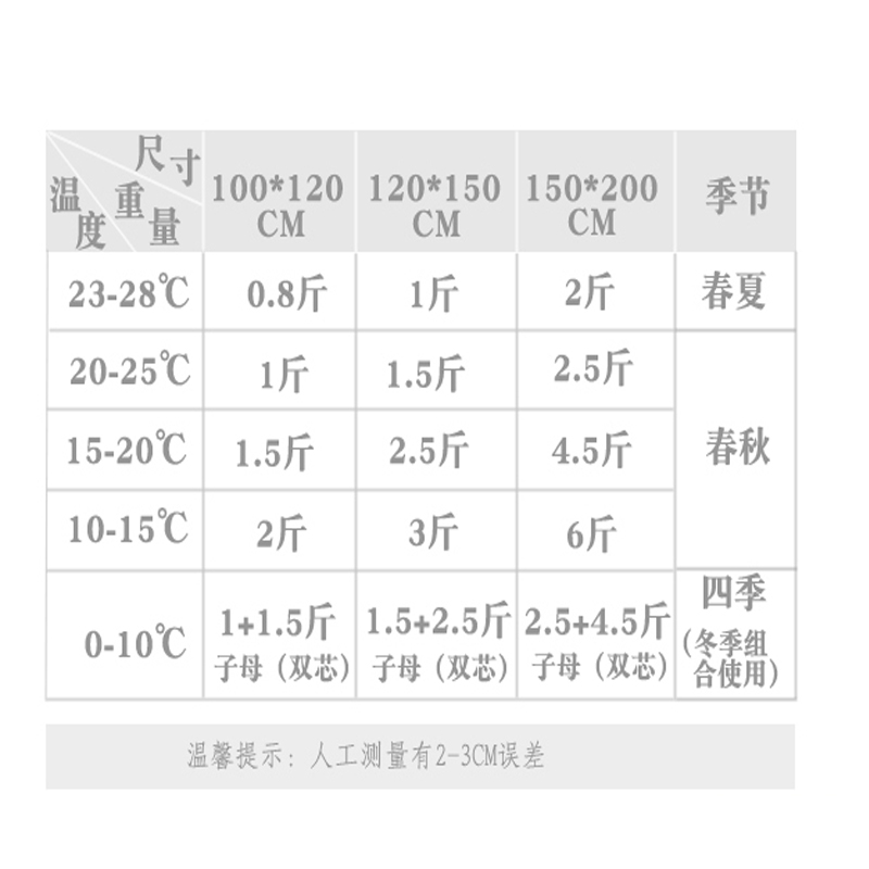 儿童棉被幼儿园纯棉花被子芯宝宝新生婴儿被子全棉手工厚款秋冬季-图1