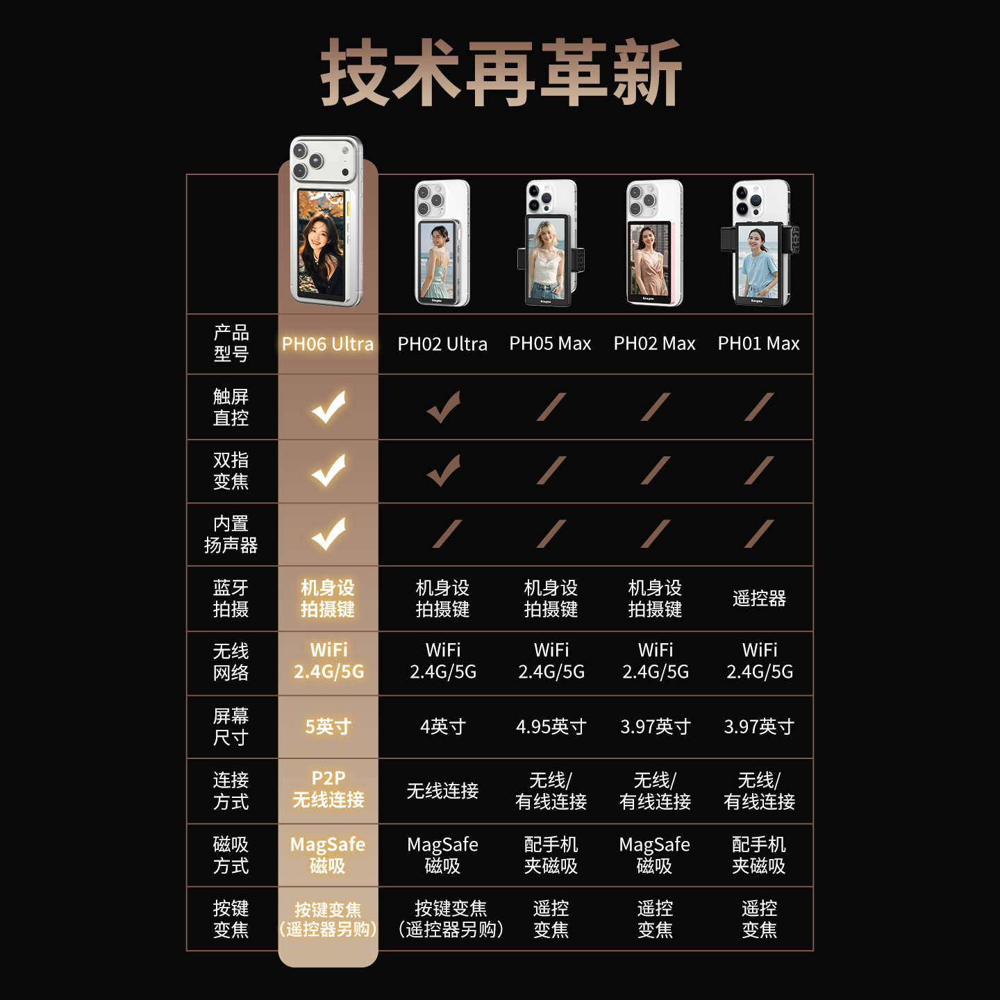 劲码kingma PH06手机自拍显示屏镜后置摄像头磁吸触屏变焦直播辅助拍照投屏器同屏器拍摄神器落地支架自拍杆 - 图3