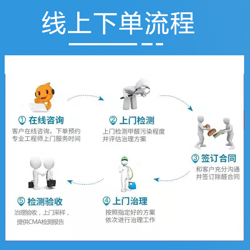 佛山广州东莞专业上门除甲醛去异味室内空气新房检测治理服务-图1