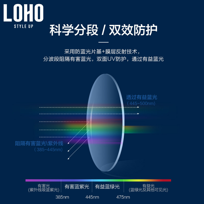 loho女可配近视度数抗辐射框架眼镜 loho眼镜生活定制成品光学镜