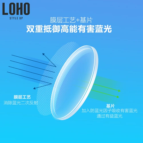 【Такая же модель в торговом центре】 Loho Blue Eshelash Lens Lens Anti-Slue Light 2 штуки с миопийской асферической ультра-тонкой 1,74 индивидуальной пленкой