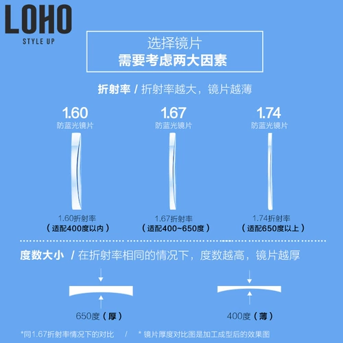 【Такая же модель в торговом центре】 Loho Blue Eshelash Lens Lens Anti-Slue Light 2 штуки с миопийской асферической ультра-тонкой 1,74 индивидуальной пленкой