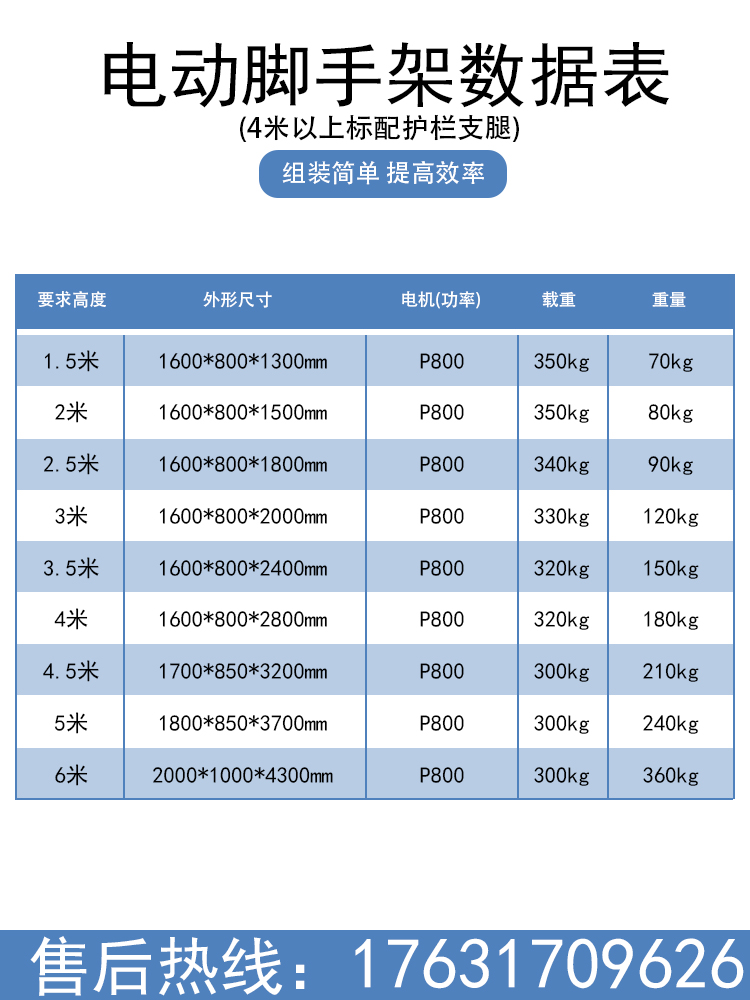 新型可折叠式升降机自动升降脚手架电动升降机家用电梯移动式货梯-图0