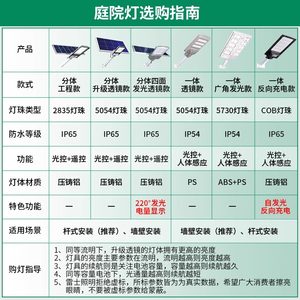 雷士照明2025新款太阳能路灯家用庭院照明灯超亮户外工程路灯