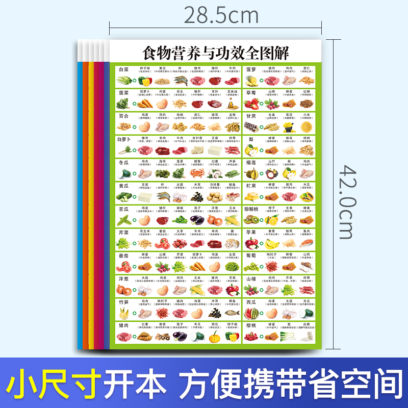 35元任选5全7张相宜相克饮食宜忌图解大挂图 食物饮食禁忌中医养生 食物营养与功效 内科外科其他病症饮食禁忌全图解 家用大挂图