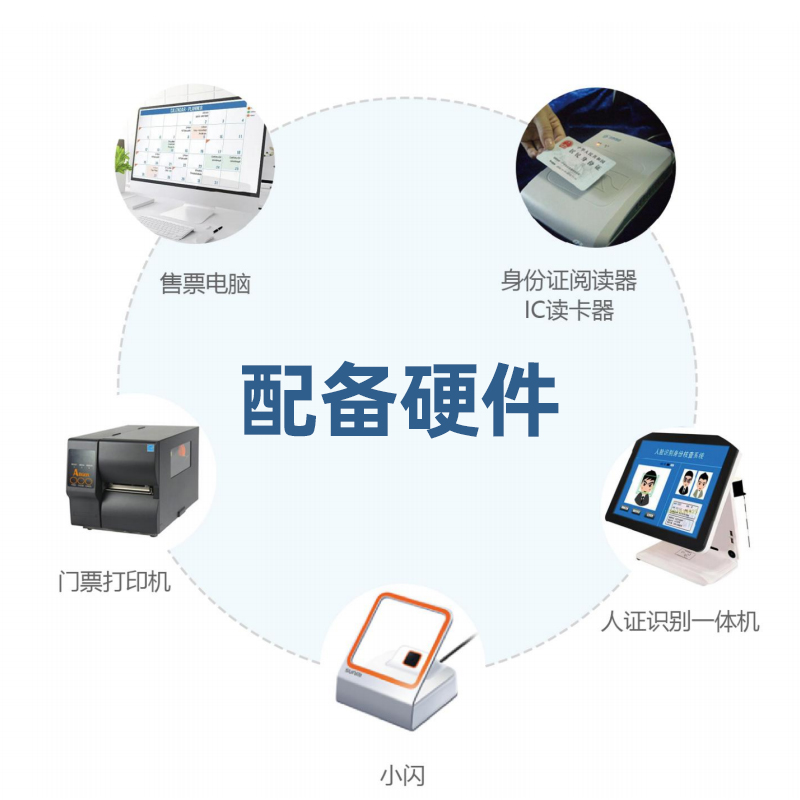 票务系统小程序微信自助售票机景区票务管理系统检票系统核销软件-图3