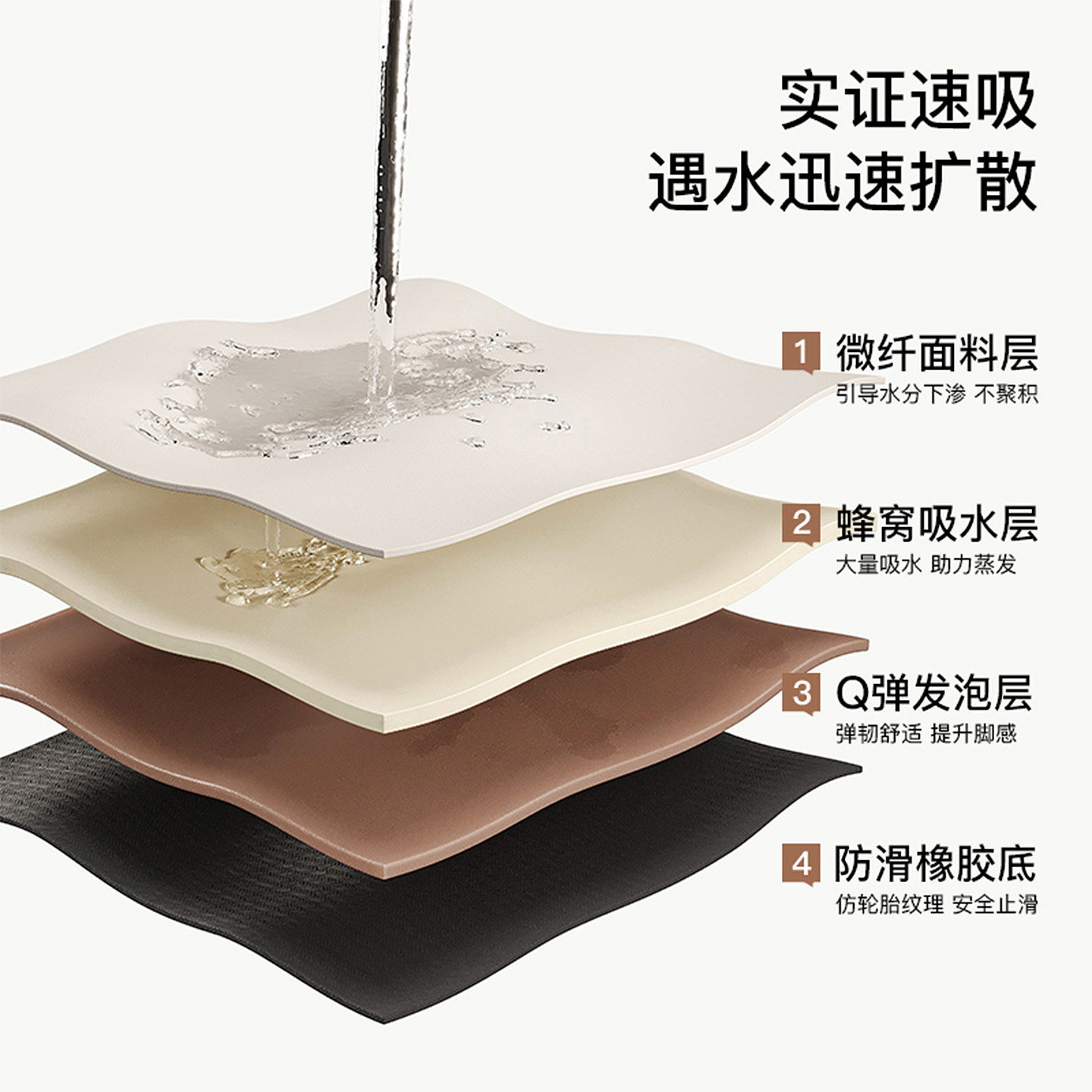 Cartoon simple kitchen special floor mats for home use, dirt-resistant, anti-slip, anti-oil, wipeable, wash-free L-shaped carpet absorbent floor mats