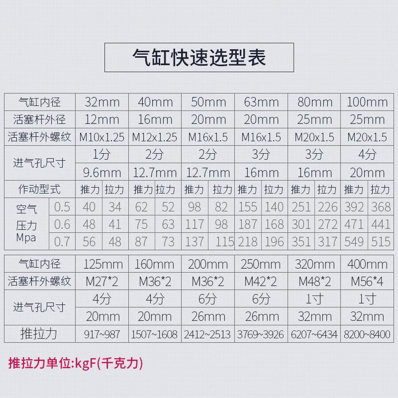 亚德客型铝合金标准气缸SC100*25X50X100X150X175X200X300X1000 - 图3