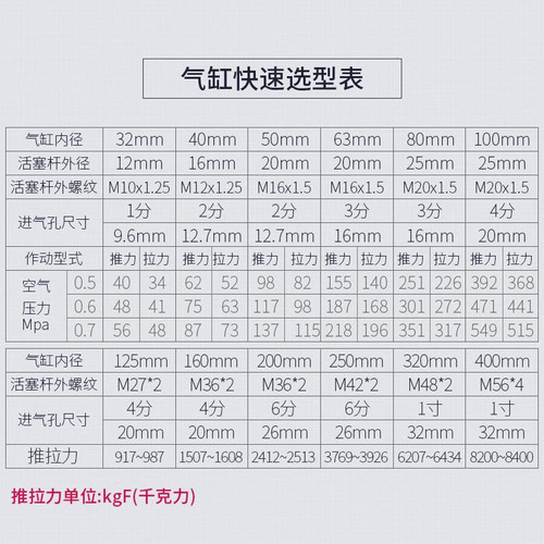 亚德客型铝合金标准气缸SC100*25X50X100X150X175X200X300X1000 - 图3