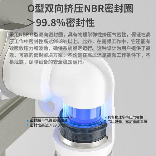 气动快速插弯头接头气嘴90°外螺纹PL4PL6PL8PL10 PL12PL16全系列 - 图0