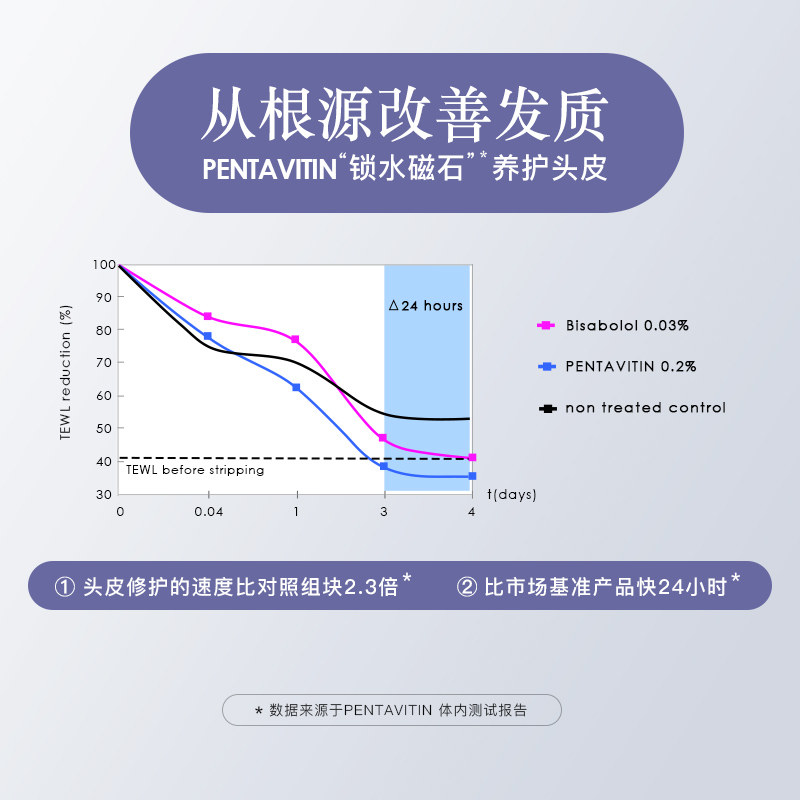 ?美国belli孕妇洗发水孕妇专用 belli洗发