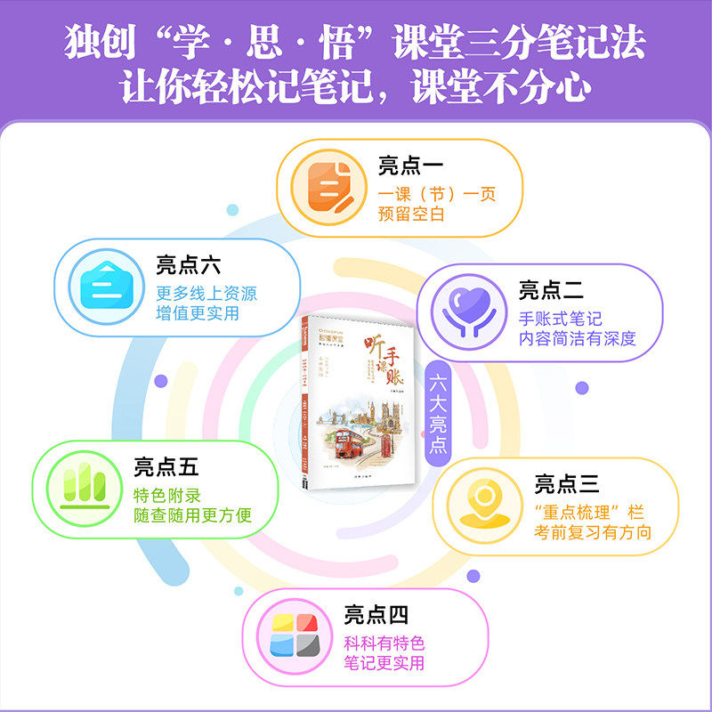 2025新版小学秒懂课堂听课手账笔记一二三四五六年级上下册语文数学英语人教版北师大版同步课文教材小学生笔记高颜值原创万向思维
