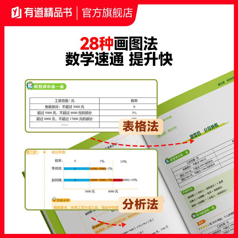 有道精品书画图法快解应用题计算题应用题一二三四五六年级小学数学玩转画图法解题图解计算应用题数学思维训练讲练结合全国通用版