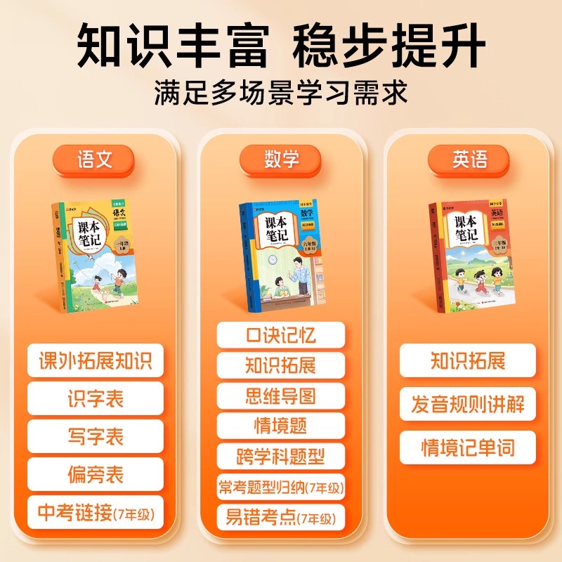 2025新版时光学课本笔记人教版语文数学英语一二三四五六年级下册课堂预复习教材笔记学霸笔记同步练习册教材笔记全解读课前预习书