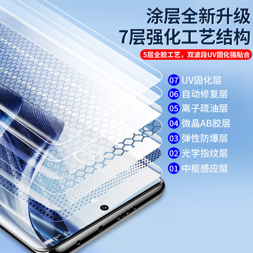 适用opporeno10钢化膜reno10pro手机膜oppo新款reno9全屏曲屏rone6防窥膜5por曲面uv水凝pro+全包4全胶3贴膜 - 图0