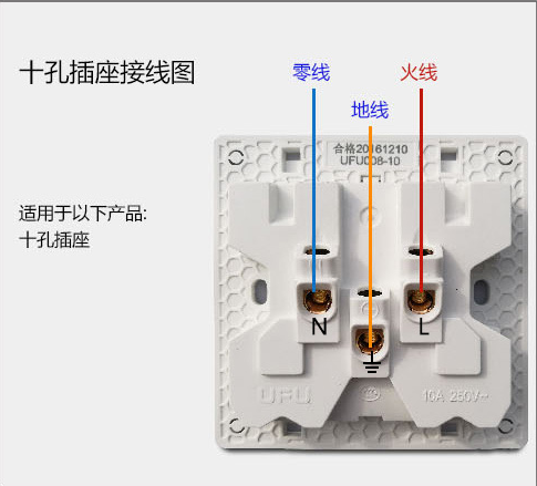 UFU/有孚电工开关插座面板86型暗装大间距双五孔多孔墙式十孔插座-图2