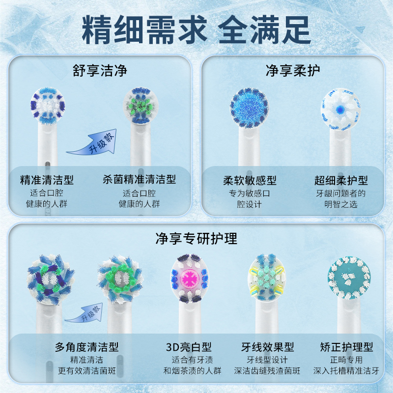 博朗oralb/欧乐B比电动牙刷头 原装正品D12/D100/P2000成人替换头 - 图0