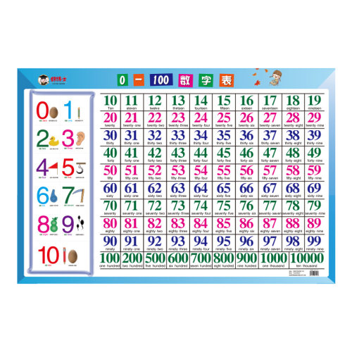 1到100数字挂图幼儿学数数认识数字加减法练习4岁5岁6岁宝宝小班中班大班学前班教学教具儿童数学启蒙拼音学习神器幼儿园识字墙贴 - 图3