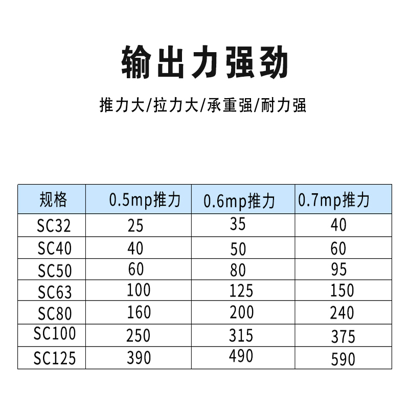 星辰SCJ32-25-40/50-63-50/75/100/125/150/200/-50S带磁可调气缸 - 图3