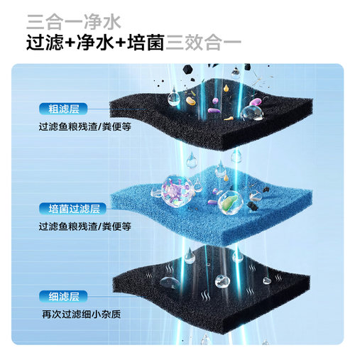 yee鱼缸过滤生化棉黑培菌净水除臭水族箱专用厚海绵粗孔过滤材料 - 图0