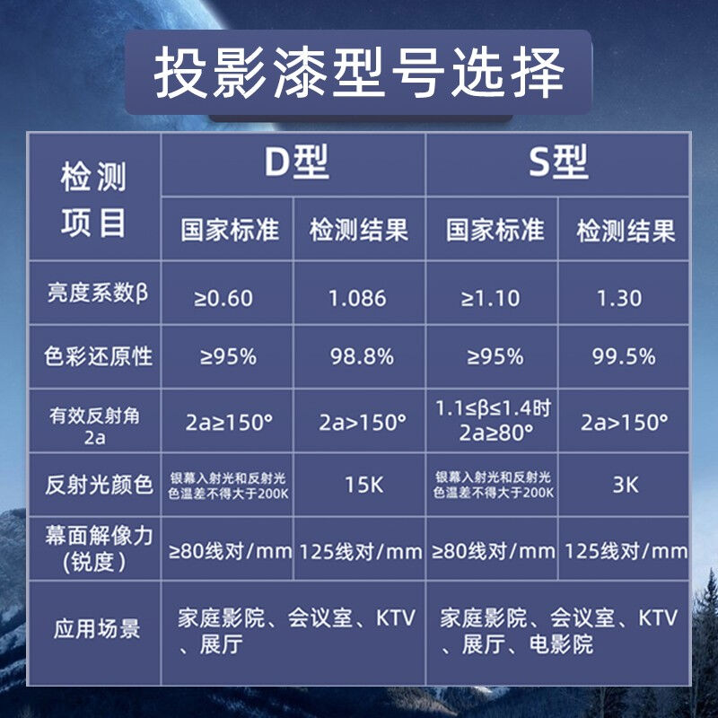 圣希恩投影漆幕布漆4K高清抗光荧幕漆投影墙面漆S型银幕白1KG（涂