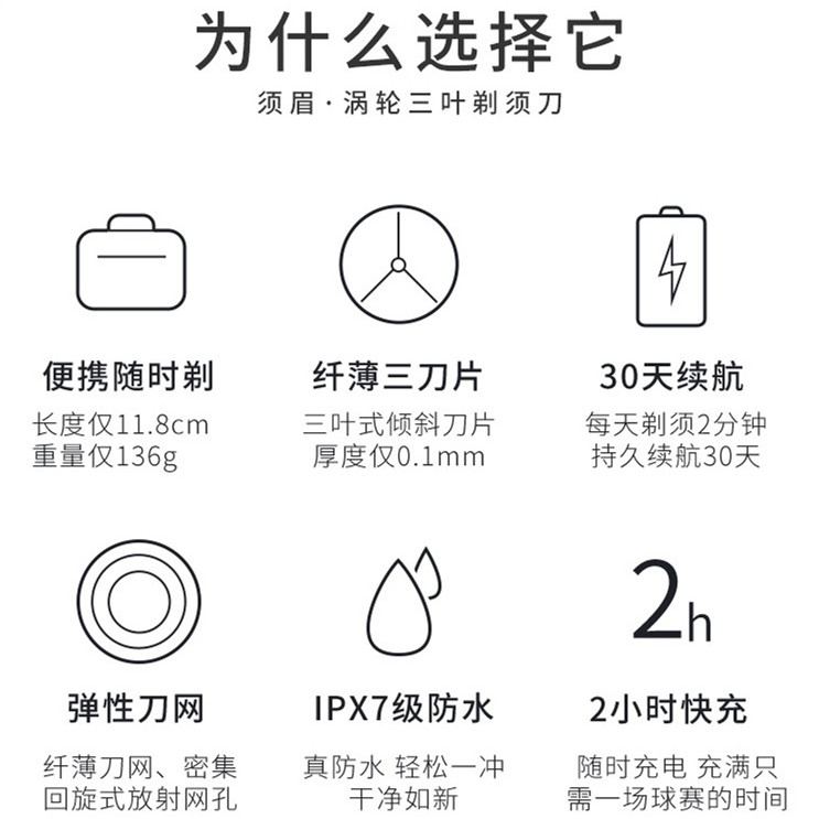 须眉电动剃须刃旅行迷你便携刮胡刃小米全身水洗胡须刃滦士网红款 须眉电动剃须刃旅行迷你便携刮胡刃小米全身水洗胡须刃滦士网红款