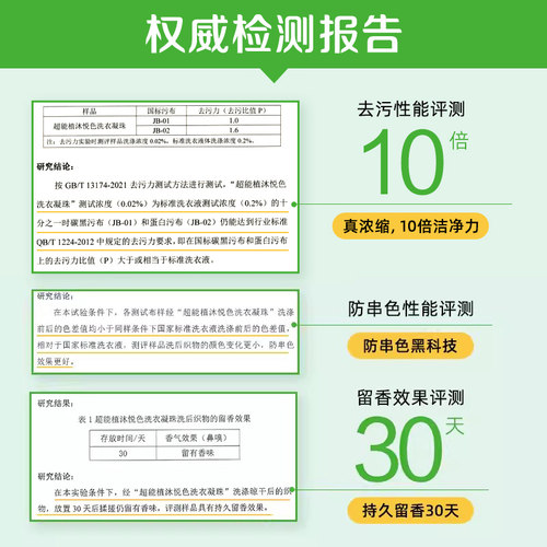 【肖战同款】超能洗衣凝珠洗衣液持久留香珠三合一180g*3盒54颗 - 图1
