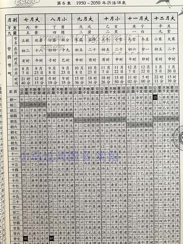 正版《易学万年历通书》1949-2050年历法星宿风水老黄历 - 图2