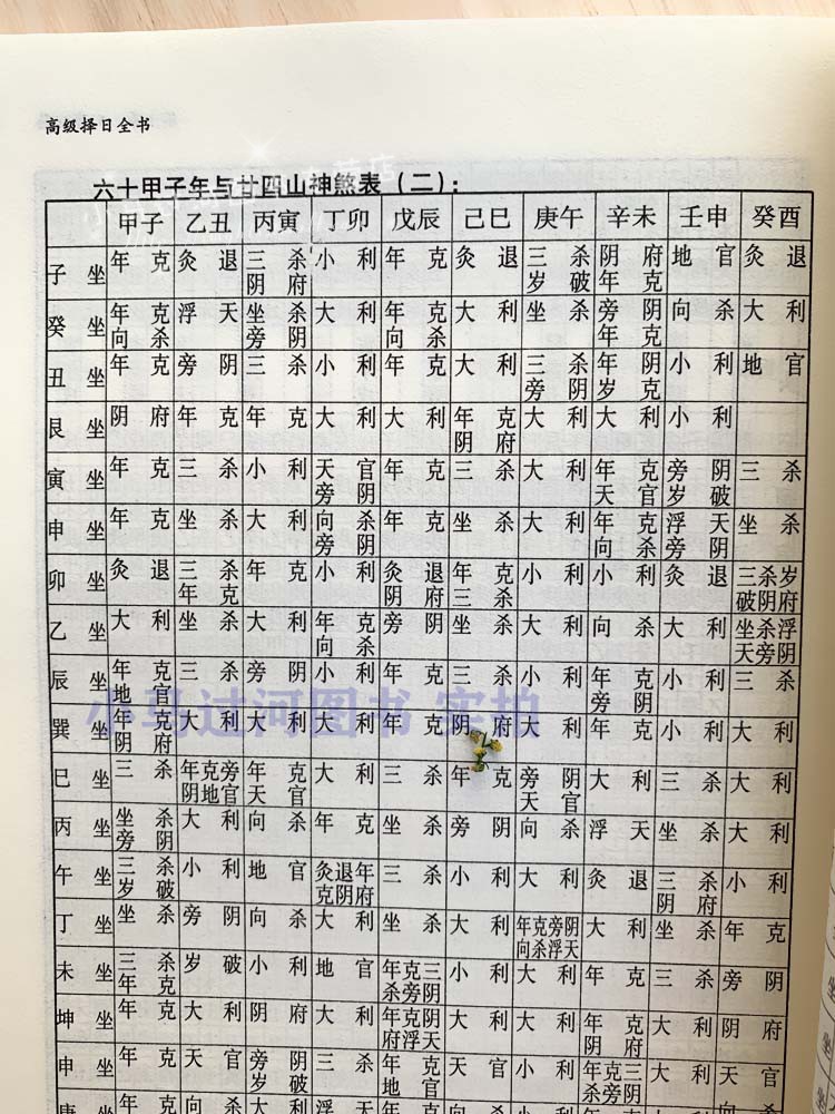 正版 《高级择日全书》 林文松陈怡诚合著古代堪舆大全嫁娶安葬日课使用择日秘诀全书六十甲子纳音五行二十八星宿行事宜忌 - 图3