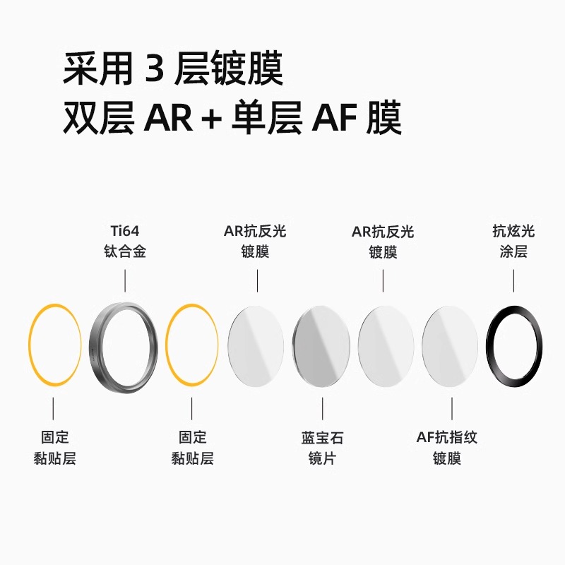 MagEasy适用2024新款苹果16promax蓝宝石防摔手机镜头膜iPhone16plus全包抗污后置摄像高清防水金属保护膜