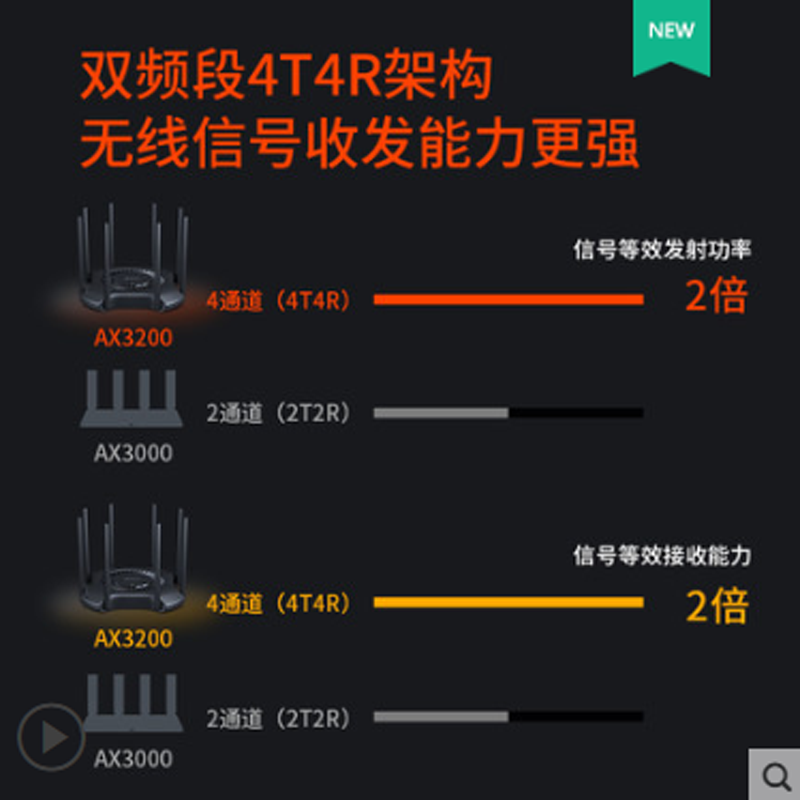 TP-LINK XDR3230易展版 wifi6代双频AX3200M无线路由器全千兆端口mesh家用穿墙高速5g稳定 tplink光纤路由器-图1