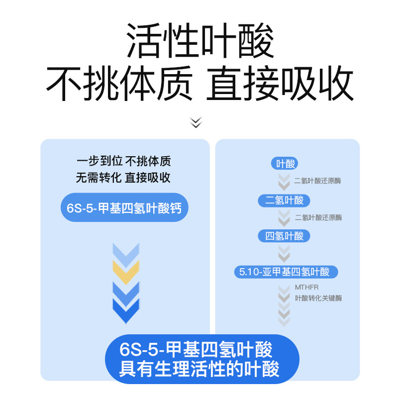 【准爸爸】斯利安男士备孕活性叶酸多维复合维生素男士专用30片