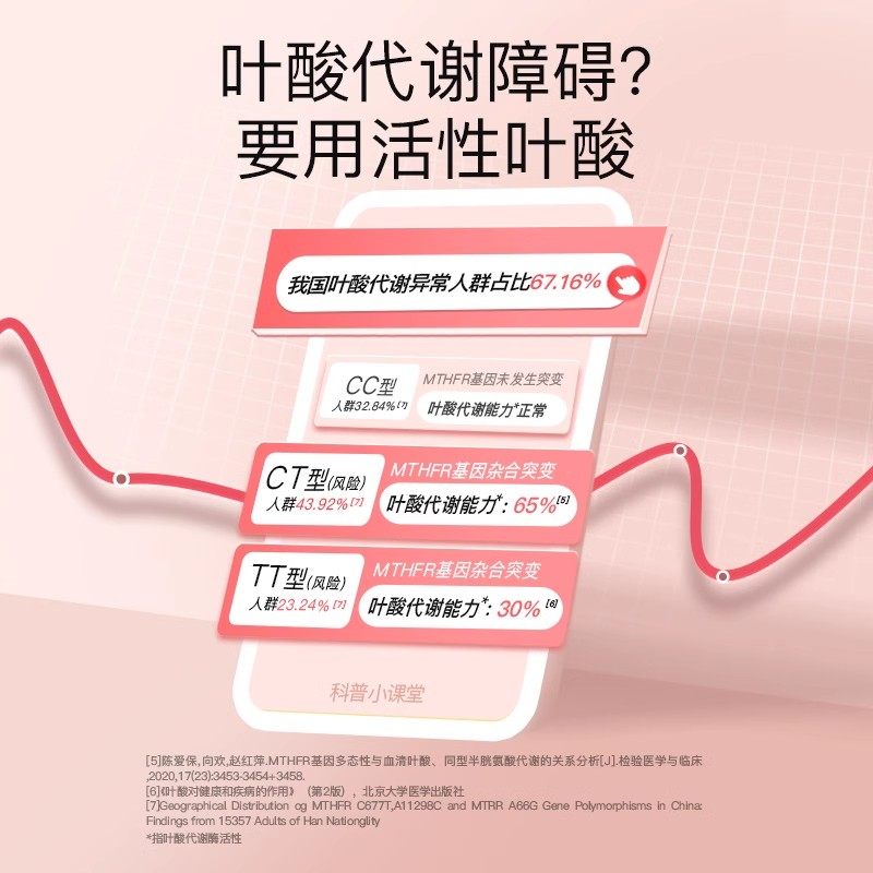 斯利安活性叶酸孕妇备孕全孕期复合多维片女士孕妇专用30片*2盒