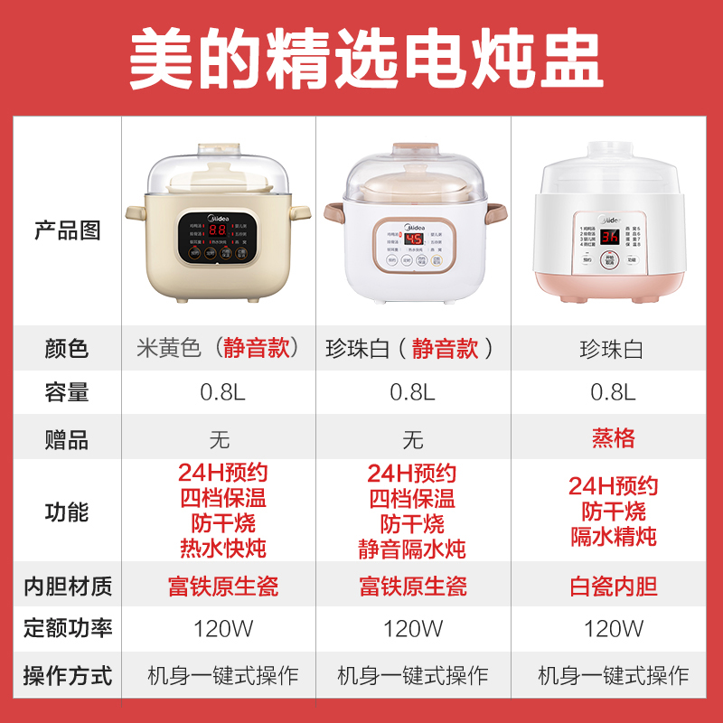 美的炊具旗舰店美的电炖锅家用燕窝炖盅隔水炖煮粥神器多功能迷你养生煲汤锅陶瓷3