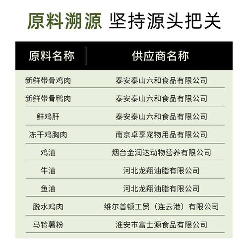 萌宠有约/醇粹猫粮黑标全价鲜肉冻干增肥发腮营养均衡成猫幼猫粮-图2