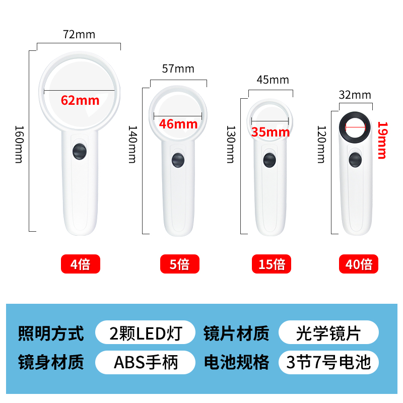 带灯LED放大镜高清手持4倍5倍15倍高倍40倍 手机维修用 珠宝玉器鉴定专用老人阅读儿童学生用手持式 - 图2