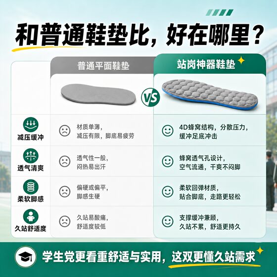 5D stand guard artifact insole for men and women who will not get tired after standing for a long time during military training. Soft and super soft, pain-proof, sweat-absorbent and non-stinky insole.