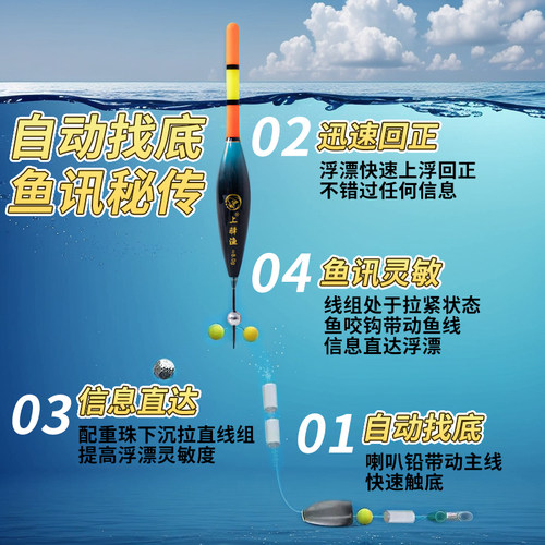 手动找底路滑配件包套装免调漂双铅电子变色夜光滑漂远投矶竿路亚 - 图1