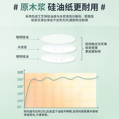 家用蒸笼纸蒸包子垫屉蒸锅蒸馒头一次性防油纸防粘布面包纸托烘焙 - 图2
