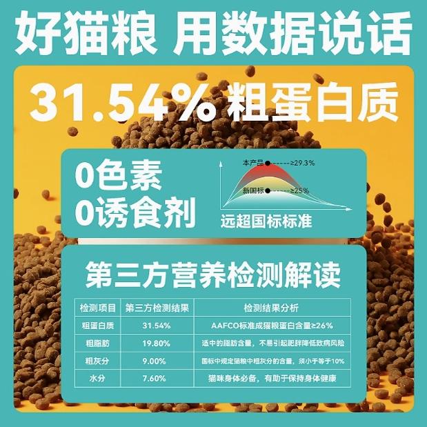 力狼猫粮幼猫成猫20kg鲜鸭肉味全价通用型英短美短猫粮40斤