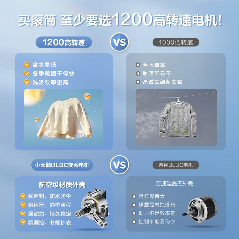 小天鹅滚筒洗衣机全自动变频10公斤大容量除菌净螨羽绒服TG100YQ2-图0