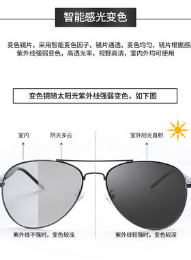 高爵日夜两用偏光太阳镜销量过万